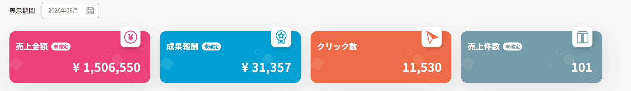 2026年6月の楽天アフィリエイト成果画面。売上金額1,506,550円、成果報酬31,357円、クリック数11,530、売上件数101件。